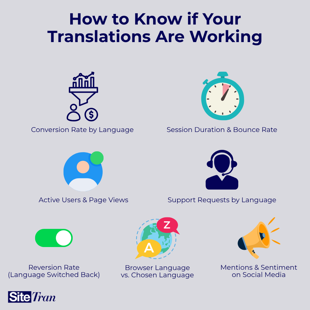 Infographic going over the 7 measurements of translation success