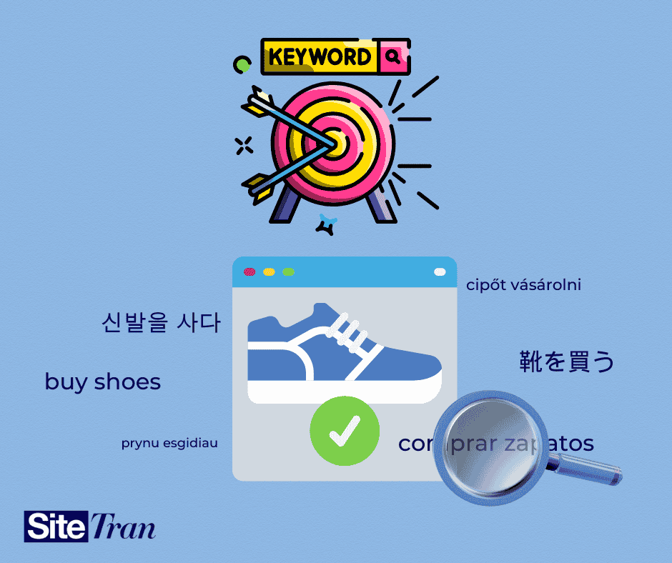 Multilingual keyword research concept for website localization showing the phrase 'buy shoes' in multiple languages including Spanish, Korean, Japanese, Hungarian, and Welsh. Emphasizes importance of localized SEO, international keyword targeting, and multilingual search optimization for global websites. Keywords: multilingual keyword research, localized SEO, international content marketing, language-specific keywords, website translation strategy