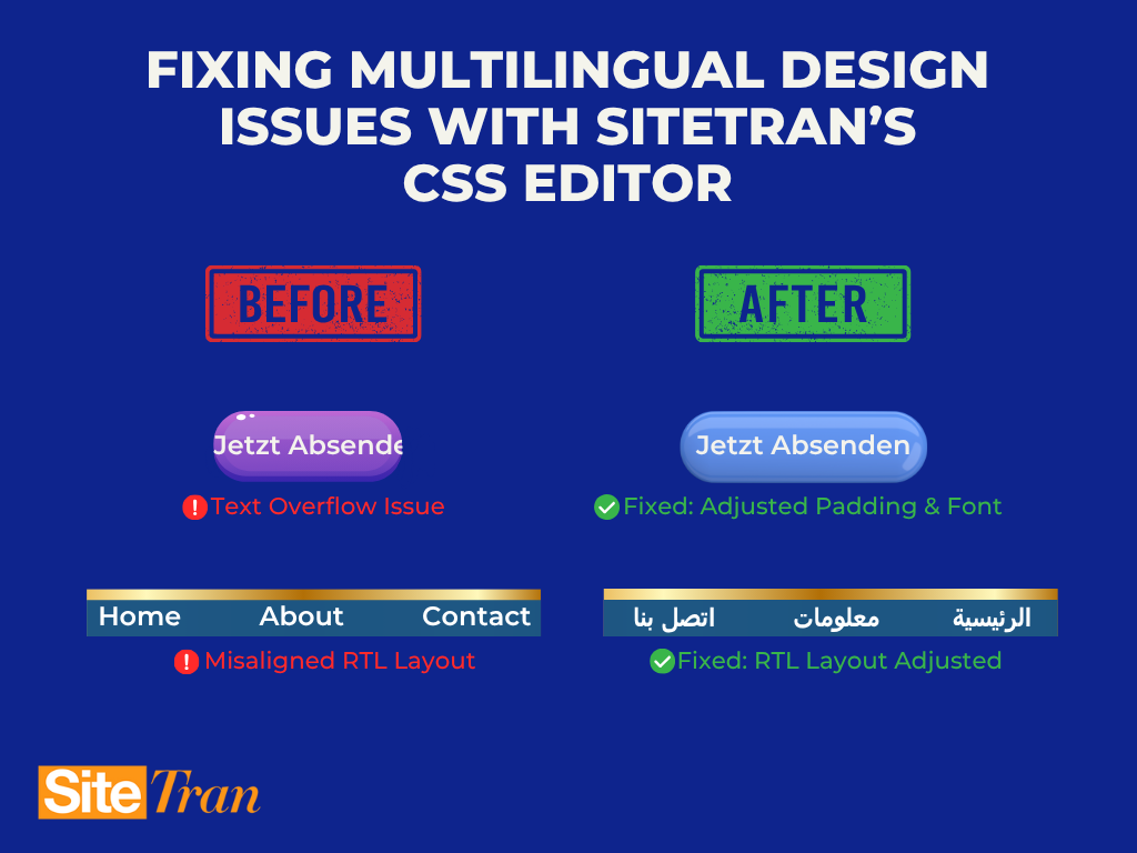 Fixing multilingual design issues with SiteTran's built in CSS editor