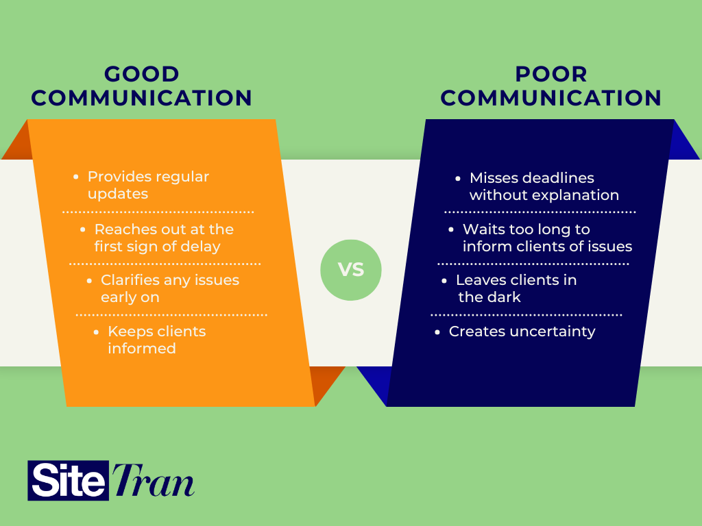 Comparison of good communication versus poor communication in translator-client relationships