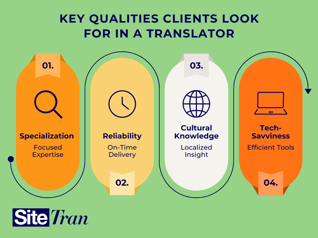 Essential qualities clients seek in a professional translator for successful collaborations