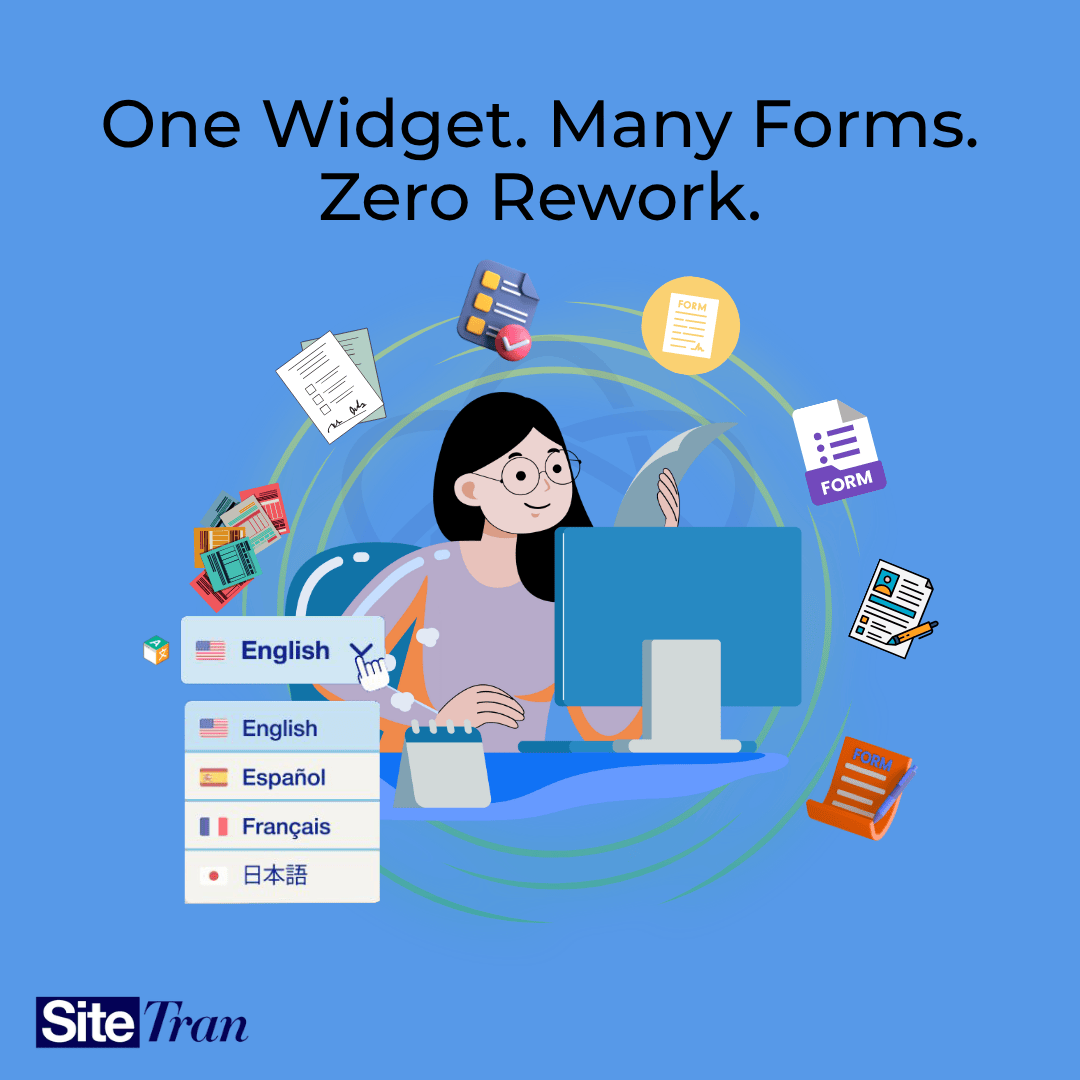 Illustration of a woman using a desktop computer surrounded by various form icons. A dropdown menu displays multiple language options including English, Español, Français, and Japanese, with a cursor hovering on English. Headline reads 'One Widget. Many Forms. Zero Rework.' Visual emphasizes SiteTran's ability to manage multilingual Formsite forms effortlessly